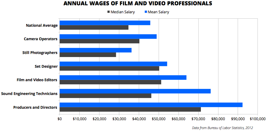 where-s-the-best-place-for-camera-operators-to-make-money-and-find-jobs