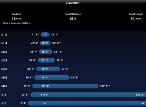 VisualDOF iPad Cinematography App Screenshot 1