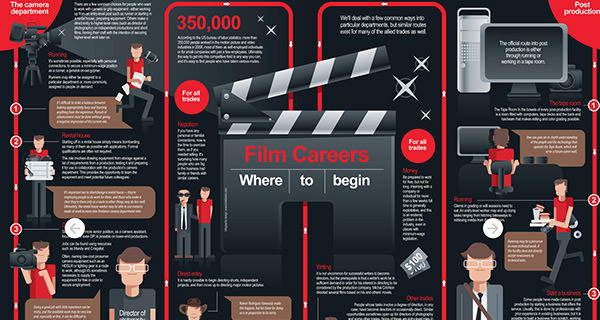 Film Careers: Where to Begin