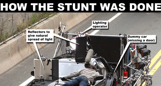 How a Car Stunt Was Shot
